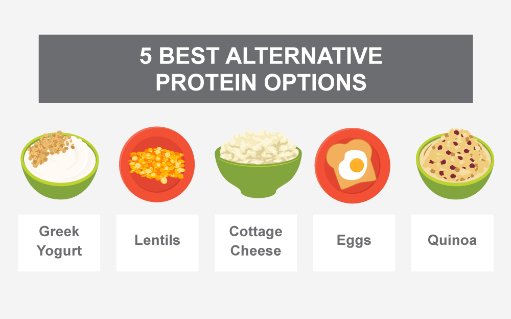 best-alternative-protein-sources-options-vegetarian